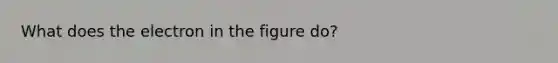 What does the electron in the figure do?