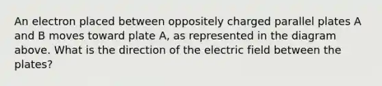 An electron placed between oppositely charged parallel plates A and B moves toward plate A, as represented in the diagram above. What is the direction of the electric field between the plates?