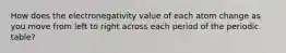 How does the electronegativity value of each atom change as you move from left to right across each period of the periodic table?