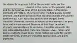 the elements in groups 3-12 of the periodic table are the ___________ ________. Located in the center of the periodic table and the bottom two rows of the periodic table. All transition elements are metals. They have higher melting points, greater strength, and higher densities than the alkali metals and alkaline earth metals. Also, react less quickly with oxygen. Some transition elements can exist in nature as free elements, or pure form, not in a compound. Because of their high densities, strength, and resistance to corrosion, transition elements like iron make good building materials. Copper, silver, nickel, and gold are used to make coins. These metals are used for jewelry, electrical wires, and many industrial applications, and paint pigments.