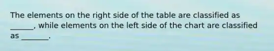 The elements on the right side of the table are classified as ______, while elements on the left side of the chart are classified as _______.