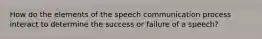 How do the elements of the speech communication process interact to determine the success or failure of a speech?