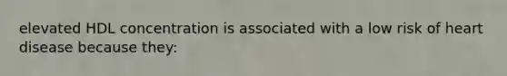 elevated HDL concentration is associated with a low risk of heart disease because they: