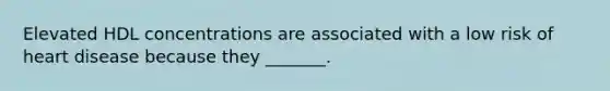 Elevated HDL concentrations are associated with a low risk of heart disease because they _______.