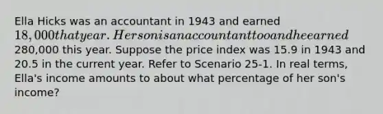 Ella Hicks was an accountant in 1943 and earned 18,000 that year. Her son is an accountant too and he earned280,000 this year. Suppose the price index was 15.9 in 1943 and 20.5 in the current year. Refer to Scenario 25-1. In real terms, Ella's income amounts to about what percentage of her son's income?