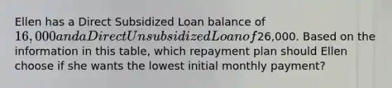 Ellen has a Direct Subsidized Loan balance of 16,000 and a Direct Unsubsidized Loan of26,000. Based on the information in this table, which repayment plan should Ellen choose if she wants the lowest initial monthly payment?