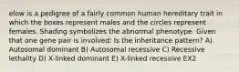 elow is a pedigree of a fairly common human hereditary trait in which the boxes represent males and the circles represent females. Shading symbolizes the abnormal phenotype. Given that one gene pair is involved: Is the inheritance pattern? A) Autosomal dominant B) Autosomal recessive C) Recessive lethality D) X-linked dominant E) X-linked recessive EX2