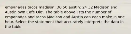 empanadas tacos madison: 30 50 austin: 24 32 Madison and Austin own Cafe​ Ole'. The table above lists the number of empanadas and tacos Madison and Austin can each make in one hour. Select the statement that accurately interprets the data in the table.