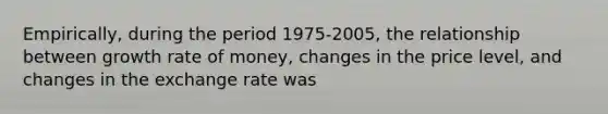 Empirically, during the period 1975-2005, the relationship between <a href='https://www.questionai.com/knowledge/kNnhZBQUgC-growth-rate' class='anchor-knowledge'>growth rate</a> of money, changes in the price level, and changes in the <a href='https://www.questionai.com/knowledge/k77cG4hXWk-exchange-rate' class='anchor-knowledge'>exchange rate</a> was