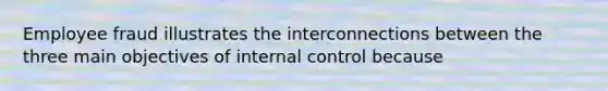 Employee fraud illustrates the interconnections between the three main objectives of internal control because