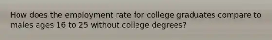 How does the employment rate for college graduates compare to males ages 16 to 25 without college degrees?