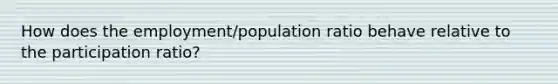 How does the employment/population ratio behave relative to the participation ratio?