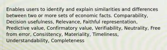 Enables users to identify and explain similarities and differences between two or more sets of economic facts. Comparability, Decision usefulness, Relevance, Faithful representation, Predictive value, Confirmatory value, Verifiability, Neutrality, Free from error, Consistency, Materiality, Timeliness, Understandability, Completeness