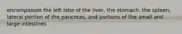 encompasses the left lobe of the liver, the stomach, the spleen, lateral portion of the pancreas, and portions of the small and large intestines