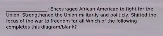 __________________: Encouraged African American to fight for the Union, Strengthened the Union militarily and politicly, Shifted the focus of the war to freedom for all Which of the following completes this diagram/blank?