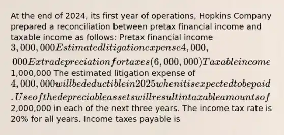 At the end of 2024, its first year of operations, Hopkins Company prepared a reconciliation between pretax financial income and taxable income as follows: Pretax financial income 3,000,000 Estimated litigation expense 4,000,000 Extra depreciation for taxes (6,000,000) Taxable income1,000,000 The estimated litigation expense of 4,000,000 will be deductible in 2025 when it is expected to be paid. Use of the depreciable assets will result in taxable amounts of2,000,000 in each of the next three years. The income tax rate is 20% for all years. Income taxes payable is