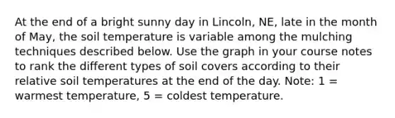 At the end of a bright sunny day in Lincoln, NE, late in the month of May, the soil temperature is variable among the mulching techniques described below. Use the graph in your course notes to rank the different types of soil covers according to their relative soil temperatures at the end of the day. Note: 1 = warmest temperature, 5 = coldest temperature.