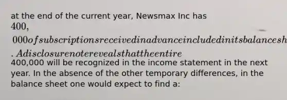 at the end of the current year, Newsmax Inc has 400,000 of subscriptions received in advance included in its <a href='https://www.questionai.com/knowledge/k1u07UMB1r-balance-sheet' class='anchor-knowledge'>balance sheet</a>. A disclosure note reveals that the entire400,000 will be recognized in the <a href='https://www.questionai.com/knowledge/kCPMsnOwdm-income-statement' class='anchor-knowledge'>income statement</a> in the next year. In the absence of the other temporary differences, in the balance sheet one would expect to find a: