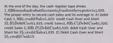 At the end of the day, the cash register tape shows 1,020 in cash sales but the count of cash in the register is1,035. The proper entry to record cash sales and its overage is: A) Debit Cash 1,035; credit Sales1,020; credit Cash Over and Short 15. B) Debit Cash1,035; credit Sales1,035. C) Debit Cash1,020; credit Sales 1,020. D) Debit Cash1,020; debit Cash Over and Short for 15; credit Sales1,035. E) Debit Cash Over and Short 15; credit Cash15.