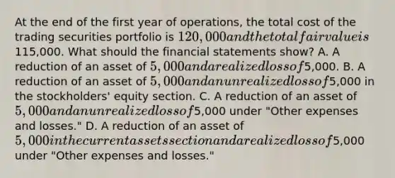 At the end of the first year of operations, the total cost of the trading securities portfolio is 120,000 and the total fair value is115,000. What should the financial statements show? A. A reduction of an asset of 5,000 and a realized loss of5,000. B. A reduction of an asset of 5,000 and an unrealized loss of5,000 in the stockholders' equity section. C. A reduction of an asset of 5,000 and an unrealized loss of5,000 under "Other expenses and losses." D. A reduction of an asset of 5,000 in the current assets section and a realized loss of5,000 under "Other expenses and losses."