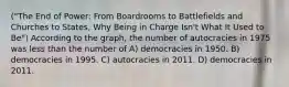 ("The End of Power: From Boardrooms to Battlefields and Churches to States, Why Being in Charge Isn't What It Used to Be") According to the graph, the number of autocracies in 1975 was less than the number of A) democracies in 1950. B) democracies in 1995. C) autocracies in 2011. D) democracies in 2011.