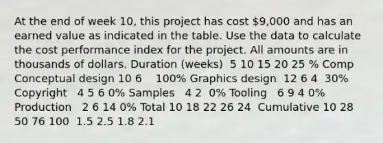 At the end of week 10, this project has cost 9,000 and has an earned value as indicated in the table. Use the data to calculate the cost performance index for the project. All amounts are in thousands of dollars. Duration (weeks) ​ 5 10 15 20 25 % Comp Conceptual design 10 6 ​ ​ ​ 100% Graphics design ​ 12 6 4 ​ 30% Copyright ​ ​ 4 5 6 0% Samples ​ ​ 4 2 ​ 0% Tooling ​ ​ 6 9 4 0% Production ​ ​ 2 6 14 0% Total 10 18 22 26 24 ​ Cumulative 10 28 50 76 100 ​ 1.5 2.5 1.8 2.1