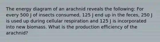 The energy diagram of an arachnid reveals the following: For every 500 J of insects consumed, 125 J end up in the feces, 250 J is used up during <a href='https://www.questionai.com/knowledge/k1IqNYBAJw-cellular-respiration' class='anchor-knowledge'>cellular respiration</a> and 125 J is incorporated into new biomass. What is the production efficiency of the arachnid?