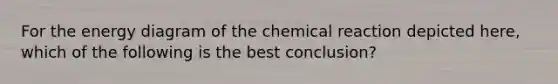 For the energy diagram of the chemical reaction depicted here, which of the following is the best conclusion?