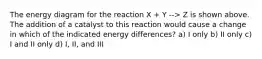 The energy diagram for the reaction X + Y --> Z is shown above. The addition of a catalyst to this reaction would cause a change in which of the indicated energy differences? a) I only b) II only c) I and II only d) I, II, and III