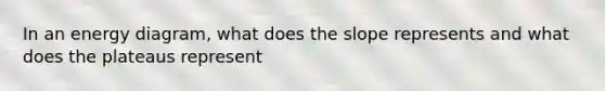 In an energy diagram, what does the slope represents and what does the plateaus represent