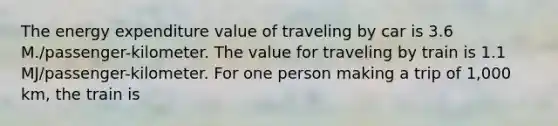 The energy expenditure value of traveling by car is 3.6 M./passenger-kilometer. The value for traveling by train is 1.1 MJ/passenger-kilometer. For one person making a trip of 1,000 km, the train is