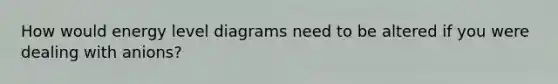 How would energy level diagrams need to be altered if you were dealing with anions?