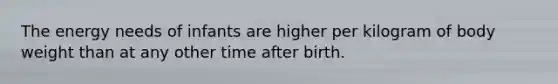 The energy needs of infants are higher per kilogram of body weight than at any other time after birth.