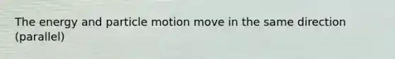 The energy and particle motion move in the same direction (parallel)