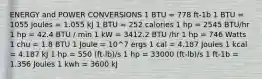 ENERGY and POWER CONVERSIONS 1 BTU = 778 ft-1b 1 BTU = 1055 Joules = 1.055 kJ 1 BTU = 252 calories 1 hp = 2545 BTU/hr 1 hp = 42.4 BTU / min 1 kW = 3412.2 BTU /hr 1 hp = 746 Watts 1 chu = 1.8 BTU 1 Joule = 10^7 ergs 1 cal = 4.187 Joules 1 kcal = 4.187 kJ 1 hp = 550 (ft-lb)/s 1 hp = 33000 (ft-lb)/s 1 ft-1b = 1.356 Joules 1 kwh = 3600 kJ