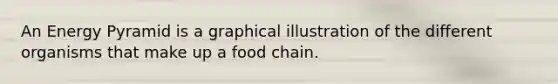 An Energy Pyramid is a graphical illustration of the different organisms that make up a food chain.