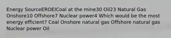 Energy SourceEROEICoal at the mine30 Oil23 Natural Gas Onshore10 Offshore7 Nuclear power4 Which would be the most energy efficient? Coal Onshore natural gas Offshore natural gas Nuclear power Oil