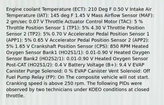 Engine coolant Temperature (ECT): 210 Deg F 0.50 V Intake Air Temperature (IAT): 145 deg F 1.45 V Mass Airflow Sensor (MAF): 2 gm/sec 0.07 V Throttle Actuator Control Motor (TAC): 5 % Throttle Position Sensor 1 (TP1): 5% 4.30 V Throttle Position Sensor 2 (TP2): 5% 0.70 V Accelerator Pedal Position Sensor 1 (APP1): 5% 0.65 V Accelerator Pedal Position Sensor 2 (APP2): 5% 1.65 V Crankshaft Position Sensor (CPS): 850 RPM Heated Oxygen Sensor Bank1 (HO2S1/1): 0.01-0.90 V Heated Oxygen Sensor Bank2 (HO2S2/1): 0.01-0.90 V Heated Oxygen Sensor Post-CAT (HO2S1/2): 0.4 V Battery Voltage (B+): 9.4 V EVAP Canister Purge Solenoid: 0 % EVAP Canister Vent Solenoid: Off Fuel Pump Relay (FP): On The composite vehicle will not start. Cranking speed is above 250 rpm. The following PIDs were observed by two technicians under KOEO conditions at closed throttle.