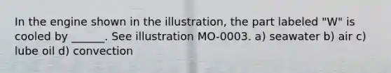 In the engine shown in the illustration, the part labeled "W" is cooled by ______. See illustration MO-0003. a) seawater b) air c) lube oil d) convection