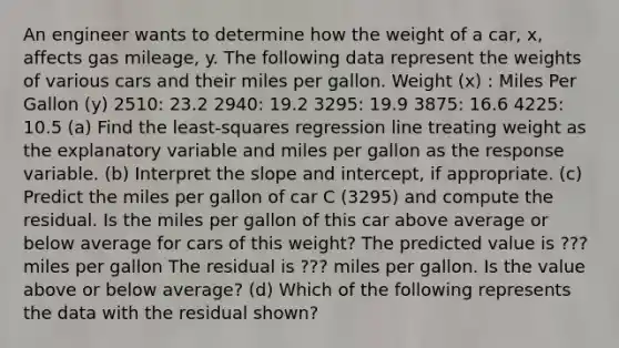 An engineer wants to determine how the weight of a​ car, x, affects gas​ mileage, y. The following data represent the weights of various cars and their miles per gallon. Weight (x) : Miles Per Gallon (y) 2510: 23.2 2940: 19.2 3295: 19.9 3875: 16.6 4225: 10.5 ​(a) Find the​ least-squares regression line treating weight as the explanatory variable and miles per gallon as the response variable. (b) Interpret the slope and​ intercept, if appropriate. (c) Predict the miles per gallon of car C (3295) and compute the residual. Is the miles per gallon of this car above average or below average for cars of this​ weight? The predicted value is ??? miles per gallon The residual is ??? miles per gallon. Is the value above or below​ average? (d) Which of the following represents the data with the residual shown?