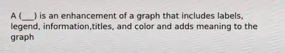 A (___) is an enhancement of a graph that includes labels, legend, information,titles, and color and adds meaning to the graph