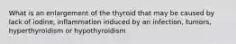 What is an enlargement of the thyroid that may be caused by lack of iodine, inflammation induced by an infection, tumors, hyperthyroidism or hypothyroidism