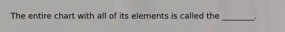 The entire chart with all of its elements is called the ________.