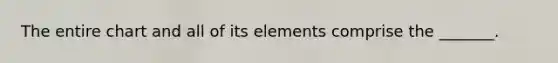 The entire chart and all of its elements comprise the _______.