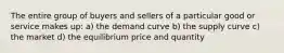 The entire group of buyers and sellers of a particular good or service makes up: a) the demand curve b) the supply curve c) the market d) the equilibrium price and quantity