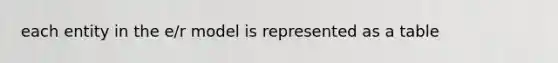 each entity in the e/r model is represented as a table