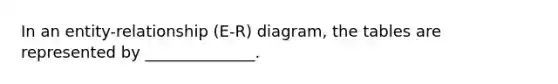 In an entity-relationship (E-R) diagram, the tables are represented by ______________.