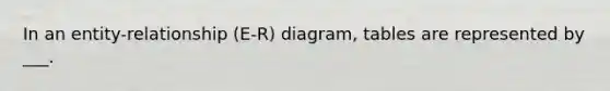 In an entity-relationship (E-R) diagram, tables are represented by ___.