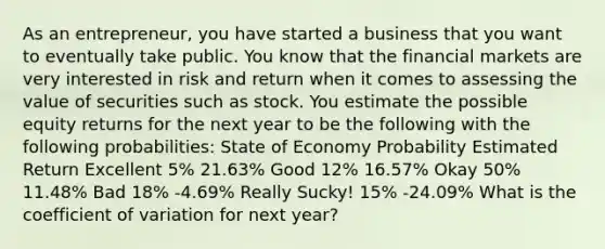 As an entrepreneur, you have started a business that you want to eventually take public. You know that the financial markets are very interested in risk and return when it comes to assessing the value of securities such as stock. You estimate the possible equity returns for the next year to be the following with the following probabilities: State of Economy Probability Estimated Return Excellent 5% 21.63% Good 12% 16.57% Okay 50% 11.48% Bad 18% -4.69% Really Sucky! 15% -24.09% What is the coefficient of variation for next year?