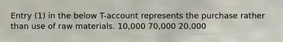 Entry (1) in the below T-account represents the purchase rather than use of raw materials. 10,000 70,000 20,000